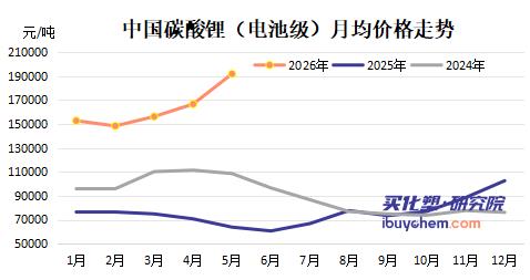 【视点】津巴布韦断供、江西停产、储能爆单 碳酸锂20万元/吨只是起点？