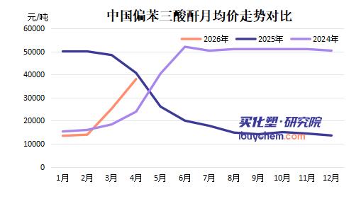 【视点】Q1净利暴跌83%！TMA暴涨181% 正丹股份二季度能否靠TMA“翻身”？