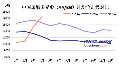 【视点】成本风暴席卷下 斯泰潘疯狂涨价“止血”、万华闪电扩产“抢滩”