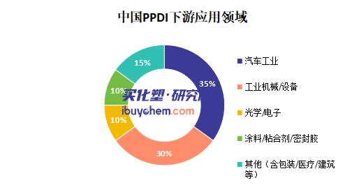 【视点】1.03亿！湖南海利杀入XDI、PPDI、NDI 特种异氰酸酯国产化再下一城