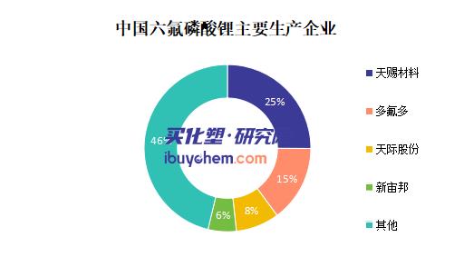 【视点】价格破12万！库存告急！天赐材料净利翻10倍 多氟多增480% 六氟磷酸锂龙头赚翻了