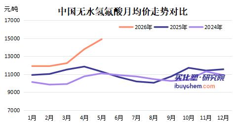 【视点】价格暴涨40%、90%依赖中国 韩国半导体行业遭“断供”多氟多等氢氟酸龙头赚翻了