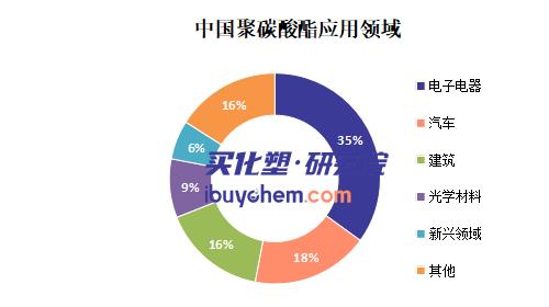 【视点】从“对手”到“握手” 万华化学与平煤神马3.6亿联姻 谁的高端市场垄断将被终结？