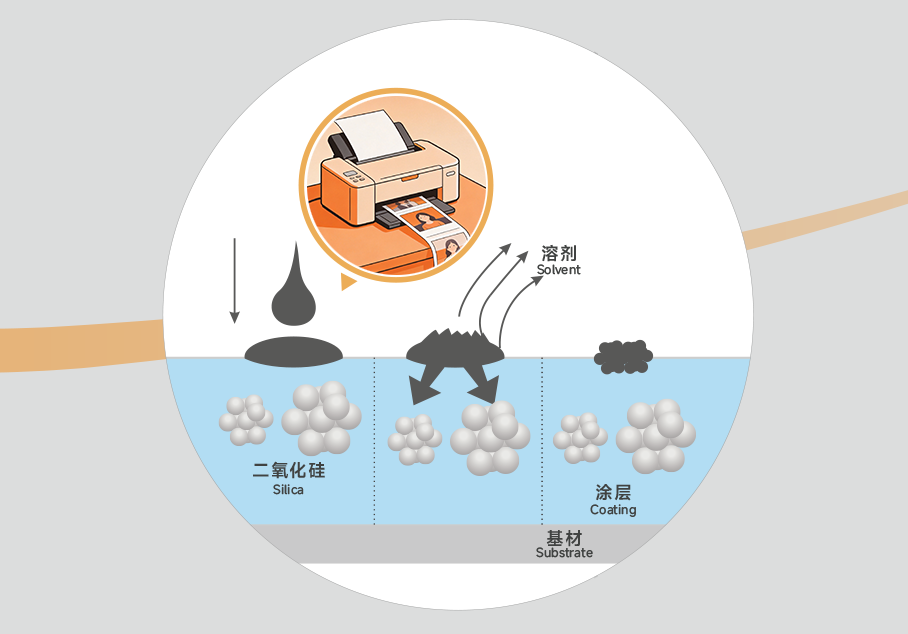 凌玮科技：油墨应用领域的产品组合