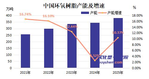 【视点】全球8%市场份额空缺！三菱化学剥离通用环氧树脂业务 中国厂商谁能接盘？