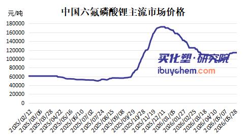 【视点】原料暴涨、库存告急！四大电池厂340万吨订单抢签天赐材料 电解液进入抢购时代