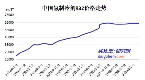 【视点】从1.7万飙至6.3万/吨！巨化股份大手笔分红超10亿 制冷剂大周期还能走多远？