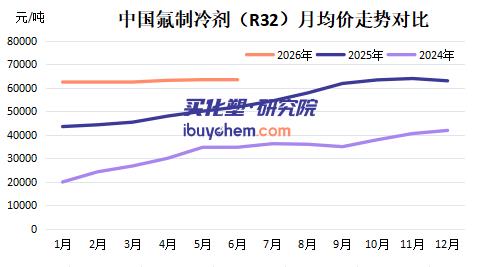 【视点】配额锁死+需求井喷 制冷剂价格创十年新高 龙头业绩大增超45%