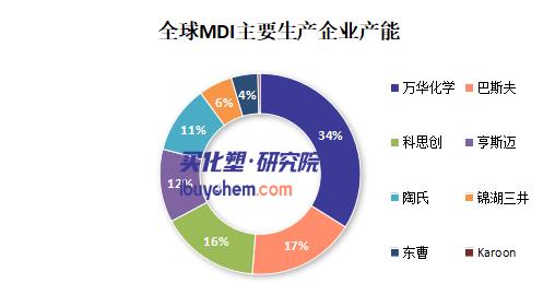 【视点】164亿并入奥林、断臂剥离资产 昔日特种材料龙头亨斯迈 为何主动交出控股权？