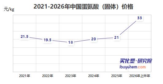 【视点】赢创逆势上调全年预期 蛋氨酸红利+降本收官 半年净赚11亿欧元