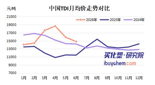 【视点】TDI涨31%、MDI涨15% 万华化学半年净利百亿 单季利润暴增120%！