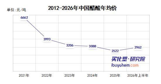 【视点】砸3.6亿技改！齐翔腾达40万吨新装置上马 剑指“原料自由”