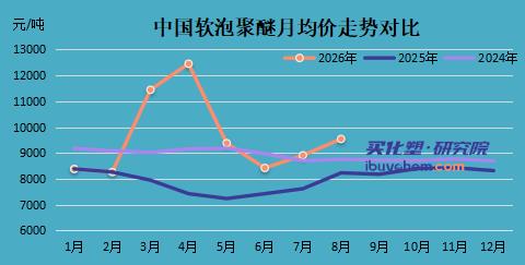 【视点】境外收入暴增近60% 科思创欧洲聚醚断供 一诺威海外业务迎爆发窗口