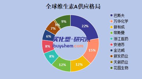【视点】莱茵河断航 巴斯夫降负 维生素价格翻倍或重演？新和成、浙江医药迎黄金窗口期