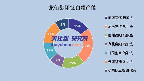 【视点】绕过40%高额关税！龙佰首个海外钛白粉生产基地重启 剑指欧洲高端市场