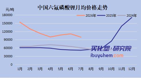 【视点】宁德时代长单托底、储能拉动电解液爆发 新宙邦半年净利近10亿暴涨103%！