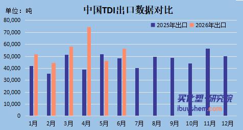 【视点】万华化学半年净赚超100亿 豪掷25亿分红！TDI飙涨70% 锂电业务终于“上桌”