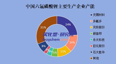 【视点】从2.68亿到28.61亿 净利暴涨9倍！电解液周期反转之后 天赐材料新增长点在哪？