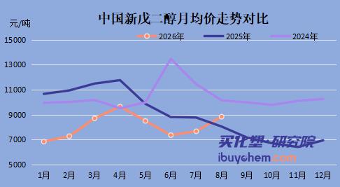 【视点】9月1日起 湛新树脂、衡水新光乳液集体涨价 粉末/建筑涂料厂压力来了
