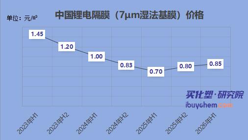 【视点】锂电隔膜涨超21% 从亏近1亿到赚超8亿！恩捷股份净利暴增10倍“翻身”！