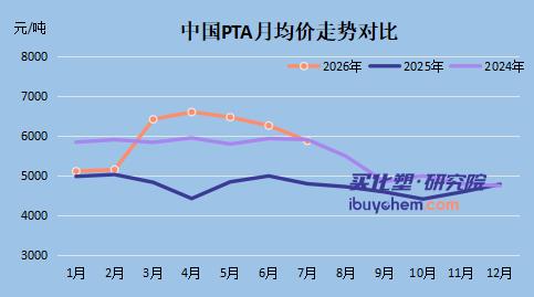 【视点】净利增三倍！桐昆股份42亿从何而来？浙石化16亿输血 PTA/POY量价齐飞