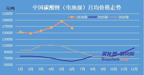 【视点】盐湖股份61.7亿净利背后：收购五矿盐湖产能翻倍、碳酸锂暴涨130%、锂盐扛起半壁业绩