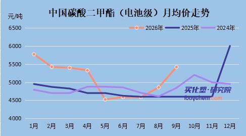 【视点】净利狂飙898%！石大胜华靠电解液“翻身” 新能源布局进入收获季 再掷35亿扩产