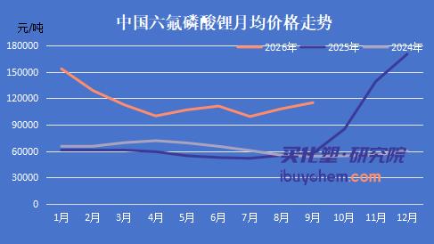 【视点】一边净利狂飙897%，一边主动延期扩产 六氟连涨2个月 多氟多为何突然“急刹车”？