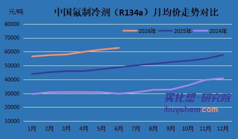 【视点】制冷剂配额红利还能吃多久？巨化股份利润增29%背后 新材料能否成为下一张“王牌”？