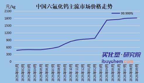 【视点】全球缺口超3300吨、价格暴涨近三倍 中船特气利润增95%还不够 六氟化钨扩产“填空”