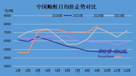 【视点】重返9000元！大厂集体封盘！净利润暴增4倍之后，齐翔腾达又撞上顺酐四年新高