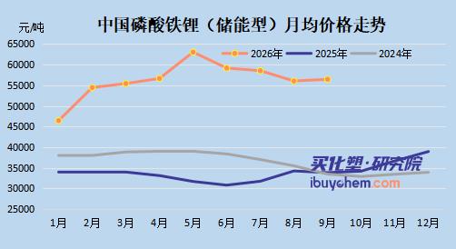 【视点】净利暴增853%仍“留不住”宁德时代！6.9亿套现离场后，湖南裕能赴港上市