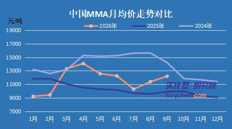 【视点】顺酐刚创新高，MMA又涨破13000！齐翔腾达连踩两轮行情 Q3业绩能兑现多少？