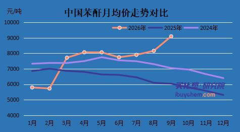 【视点】时隔四年，苯酐再涨破万 这些上市公司为何“看得见行情，拿不到利润”？