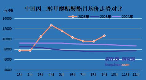【视点】最高涨38%！日本三大光刻胶企业10月起全球调价，鼎龙、南大光电迎来替代窗口？