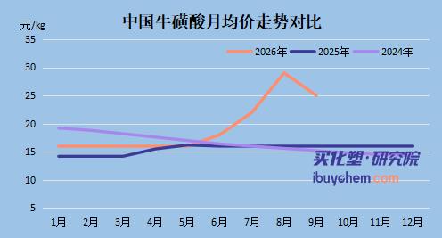 【视点】VC涨45%！净利暴增4621%后，奥克股份停牌收购苏州祺添，剑指电解液一体化