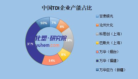 【视点】韩国本土唯一TDI装置关停！亚太供给缺口持续扩大 谁在退场？谁在进场？
