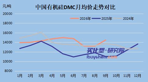 【视点】285万到5.67亿，东岳硅材净利暴增190倍！有机硅涨价撑起翻盘，Q4暗藏变数？