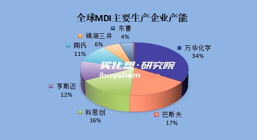【视点】126%关税堵门，巴斯夫60万吨扩产夹击，中国MDI企业北美出口遭“双向挤压”