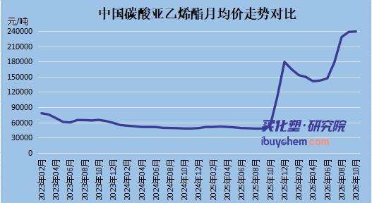 【视点】停牌三周戛然而止！锂电添加剂回暖、价格重返25万，奥克为何叫停祺添收购？