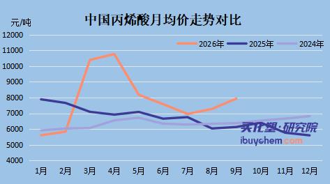 【视点】营收只增33%，净利暴涨141%！丙烯酸涨价，POE蓄势待发，卫星化学三季报藏着哪些信号？
