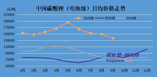 【视点】从亏9.4亿到赚46亿 赣锋锂业靠锂价暴涨“翻身”净利暴增19540%！下一局加码海外低成本锂矿