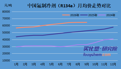 【视点】2027年制冷剂配额落地：总量锁死，巨化、三美却靠“调剂”打开新利润线