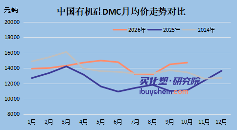 【视点】减产控量、出口放量，有机硅拉涨千元，东岳硅材净利增194倍，这轮涨势谁在托底？