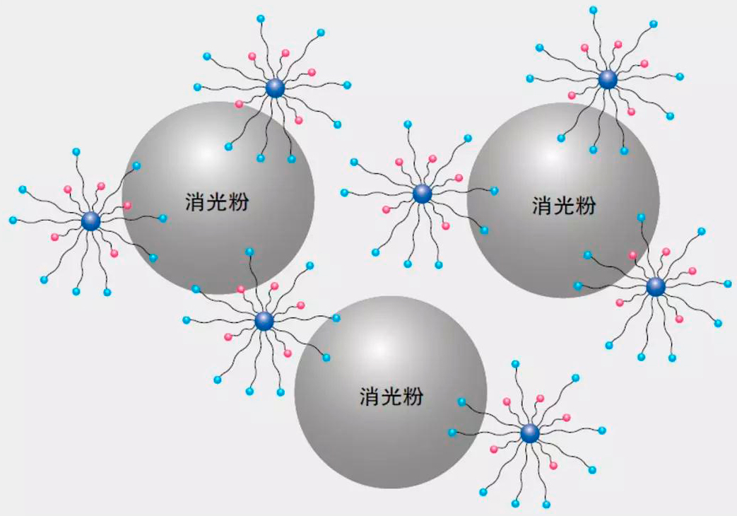 毕克化学推出全哑UV涂料中的高性能润湿分散剂